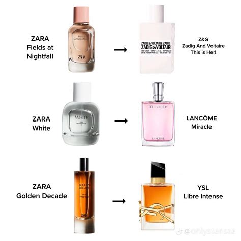 burberry hero dupe zara|zara perfume dupe.